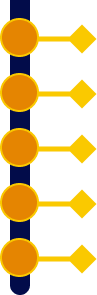 list container